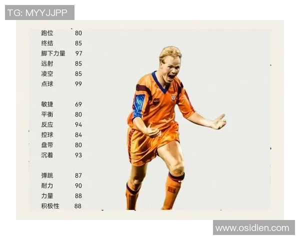 爱打篮球的足球巨星是谁 他如何平衡两项运动的热情与职业生涯